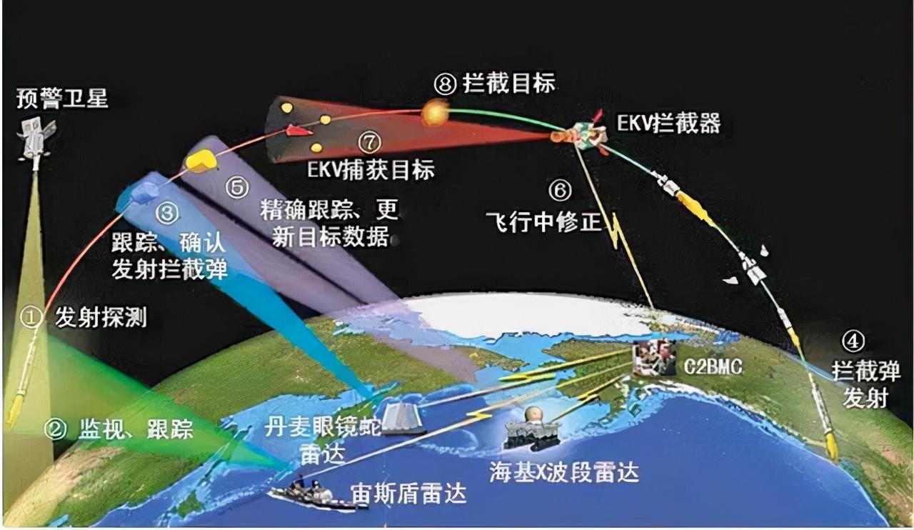 导弹防御评估报告，深度分析与展望，导弹防御评估报告，深度分析、展望与未来挑战