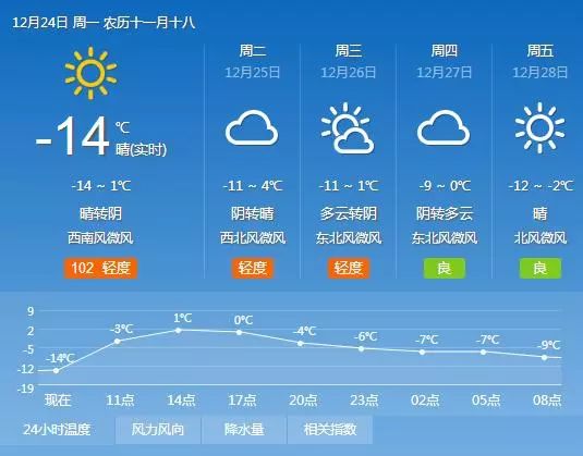 太原天气预报，未来15天的最新消息，太原未来15天天气预报最新消息