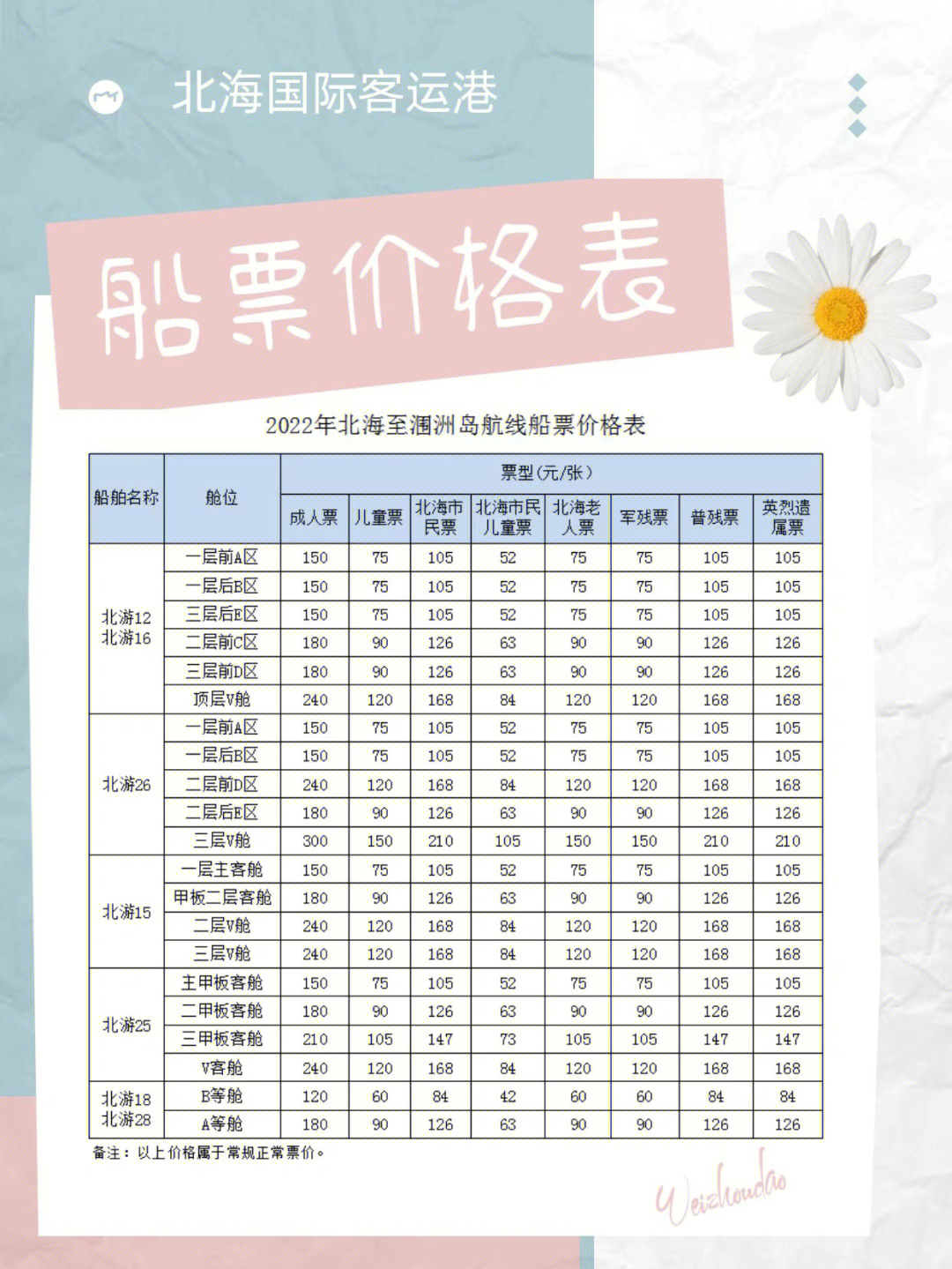 广西北海涠洲岛船票价格详解，广西北海涠洲岛船票价格全面解析