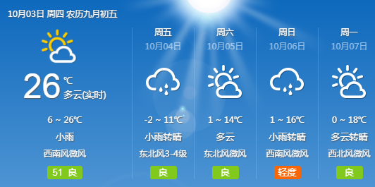 大同天气预报，未来15天的准确预测，大同未来15天天气预报精准预测