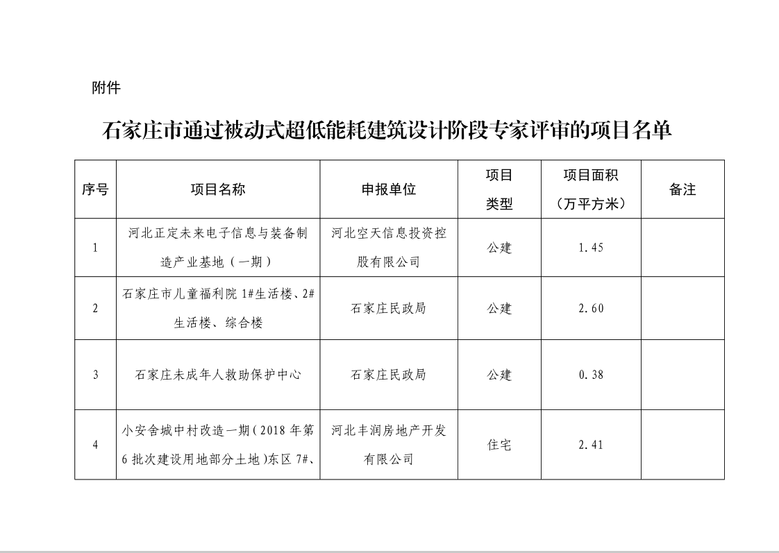 石家庄建设信息网官网，城市建设的透明窗口与公众参与平台，石家庄建设信息网，城市建设的透明窗口与公众参与平台