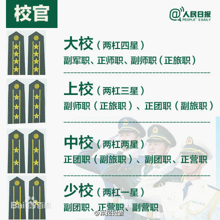 辨别军衔等级，方法与技巧，如何辨别军衔等级，方法与技巧详解