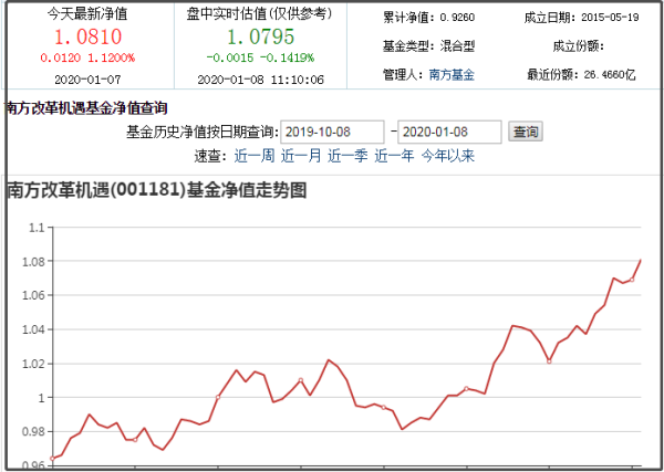 基金180003今日净值查询，深度解读与投资策略，基金180003今日净值解读与投资策略探讨