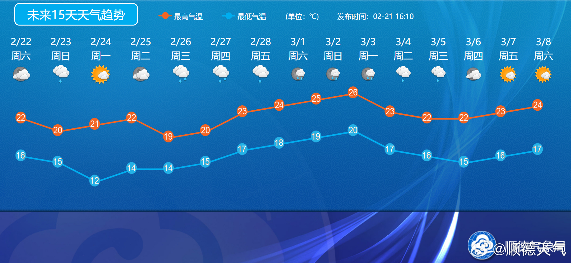 未来四十天的天气展望，探索气象预测的魅力与挑战，未来四十天天气展望，气象预测的魅力与挑战探索