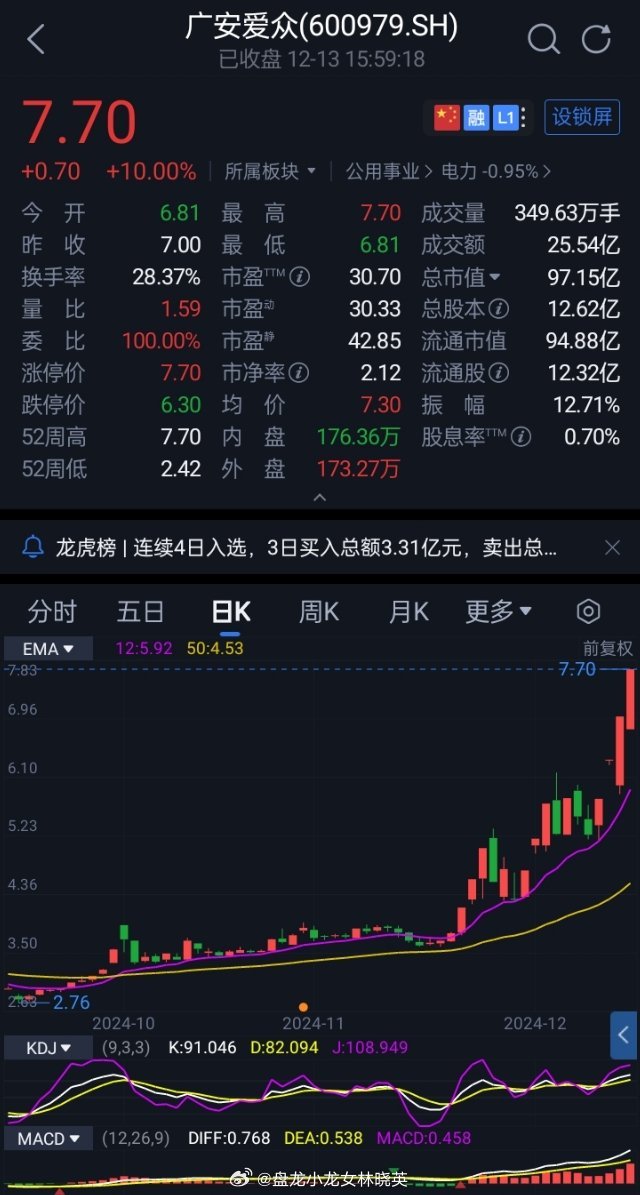 广安爱众股票不涨的原因分析，广安爱众股票涨势疲软的原因探究