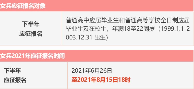 全国征兵报名网上报名2023时间，开启新时代的征兵之路，2023年全国征兵报名网上启动，开启新时代征兵之路