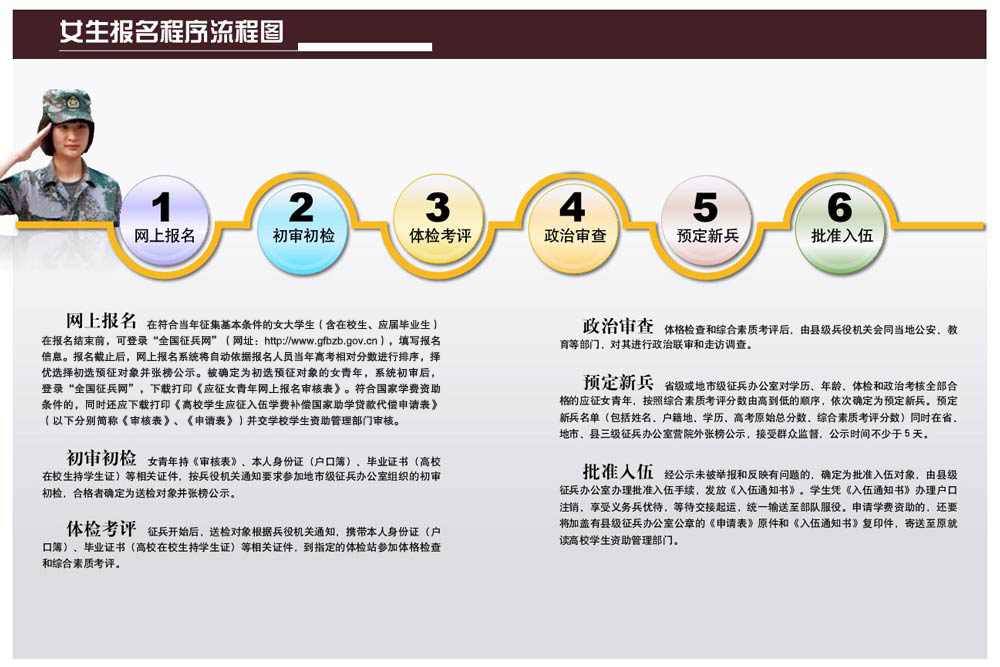 全国征兵报名网上报名2023时间，开启新时代的征兵之路，2023年全国征兵报名网上启动，开启新时代征兵之路