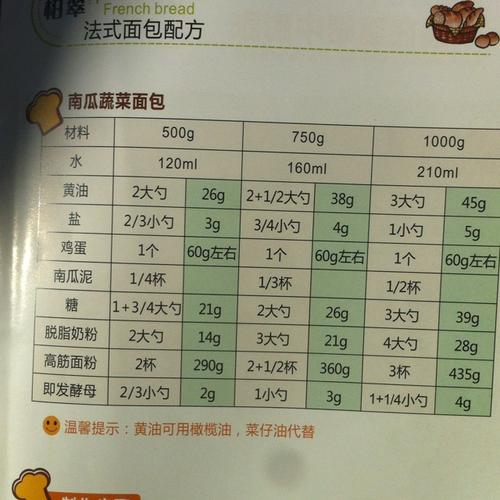 面包机做面包的秘诀，完美配料表指南，面包机制作面包的完美秘诀，配料表指南