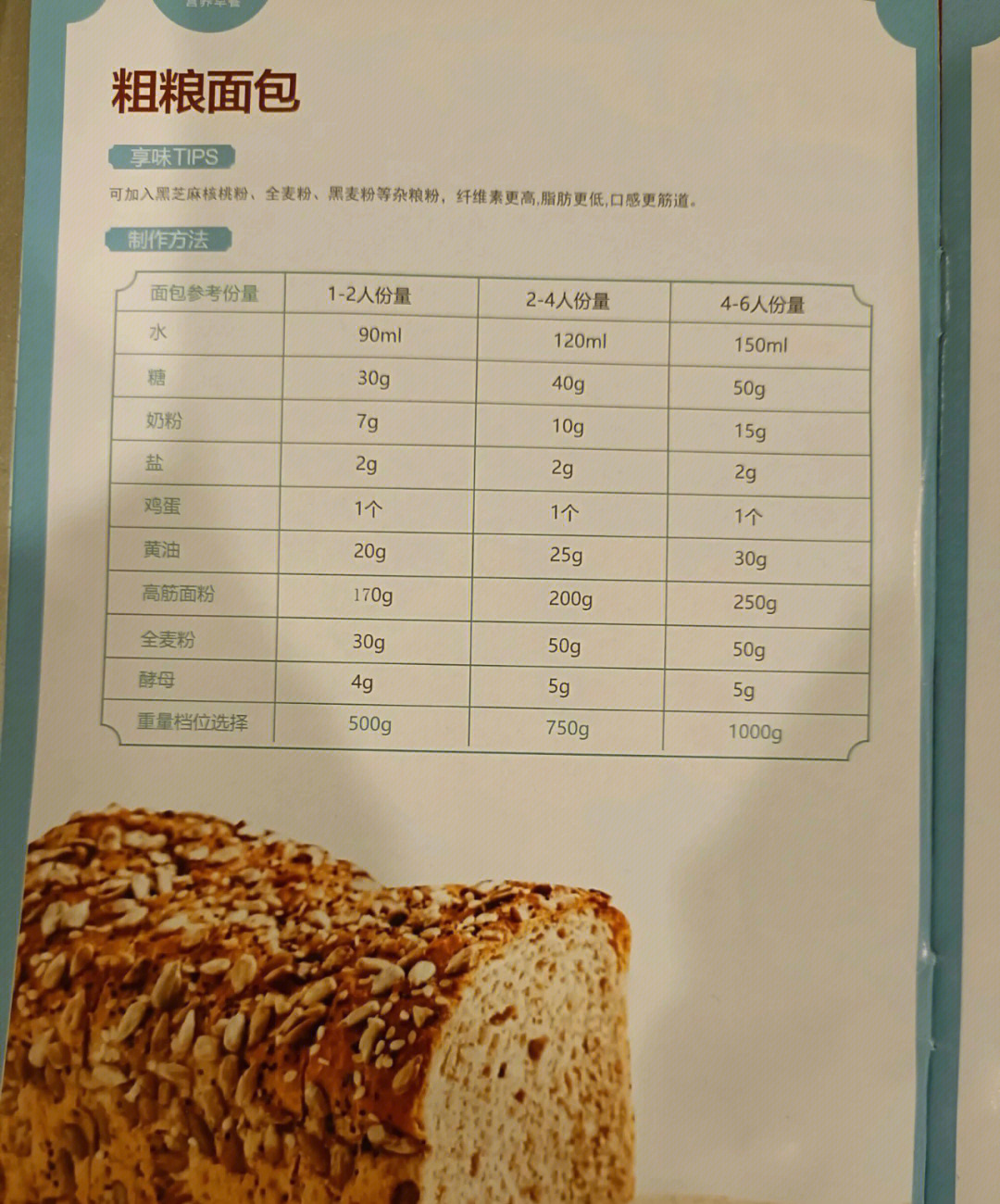 面包机做面包的秘诀，完美配料表指南，面包机制作面包的完美秘诀，配料表指南