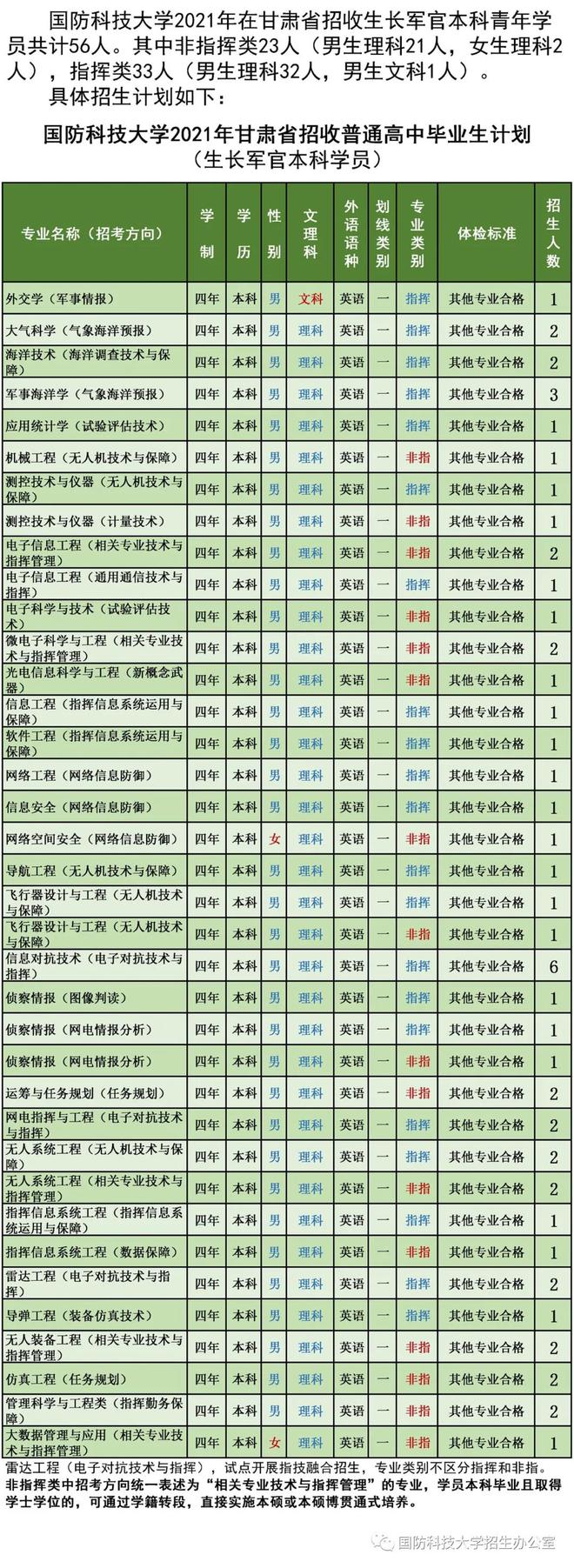 普通人如何进入国防大学——探索与实现之路，普通人如何走进国防大学，探索与实现之旅