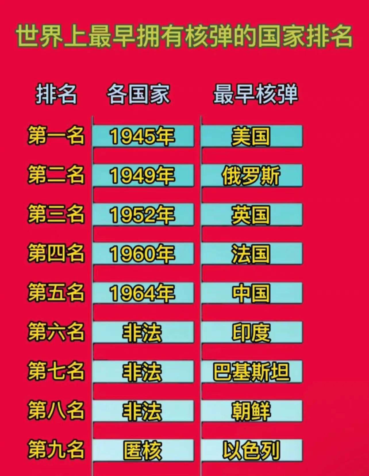 中国核弹数量为什么不公布，揭秘中国核弹数量不公开的原因