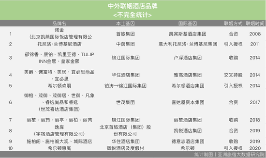 中国酒店品牌排行，探寻行业领军者，中国酒店品牌排行榜揭晓，探寻行业领军力量