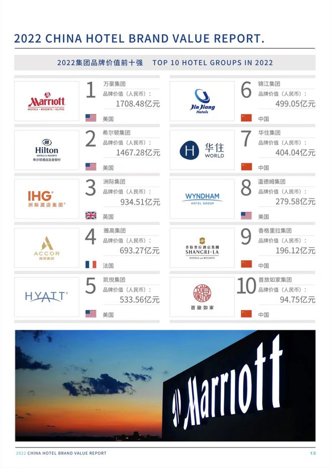 中国酒店品牌排行，探寻行业领军者，中国酒店品牌排行榜揭晓，探寻行业领军力量
