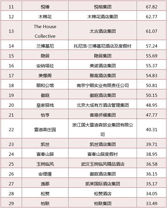 中国酒店品牌排行，探寻行业领军者，中国酒店品牌排行榜揭晓，探寻行业领军力量