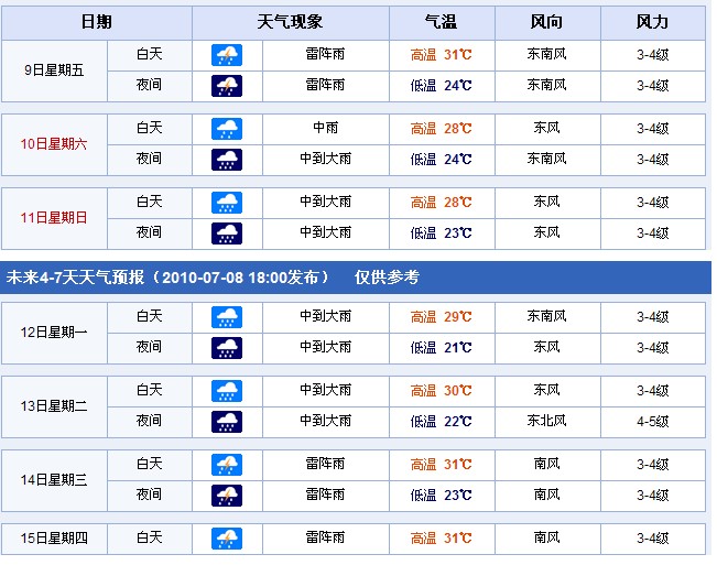 南京未来十五天天气预报详解，南京未来十五日天气预报全面解析