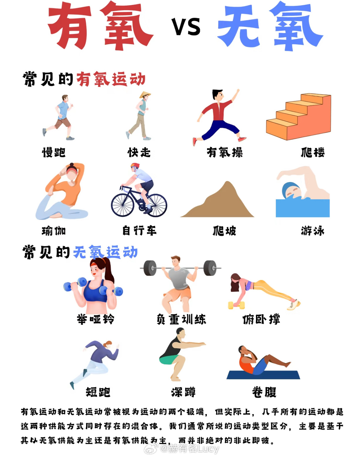 有氧运动与无氧运动的先后顺序，探索最佳锻炼策略，有氧运动与无氧运动的锻炼顺序，探索最佳锻炼策略