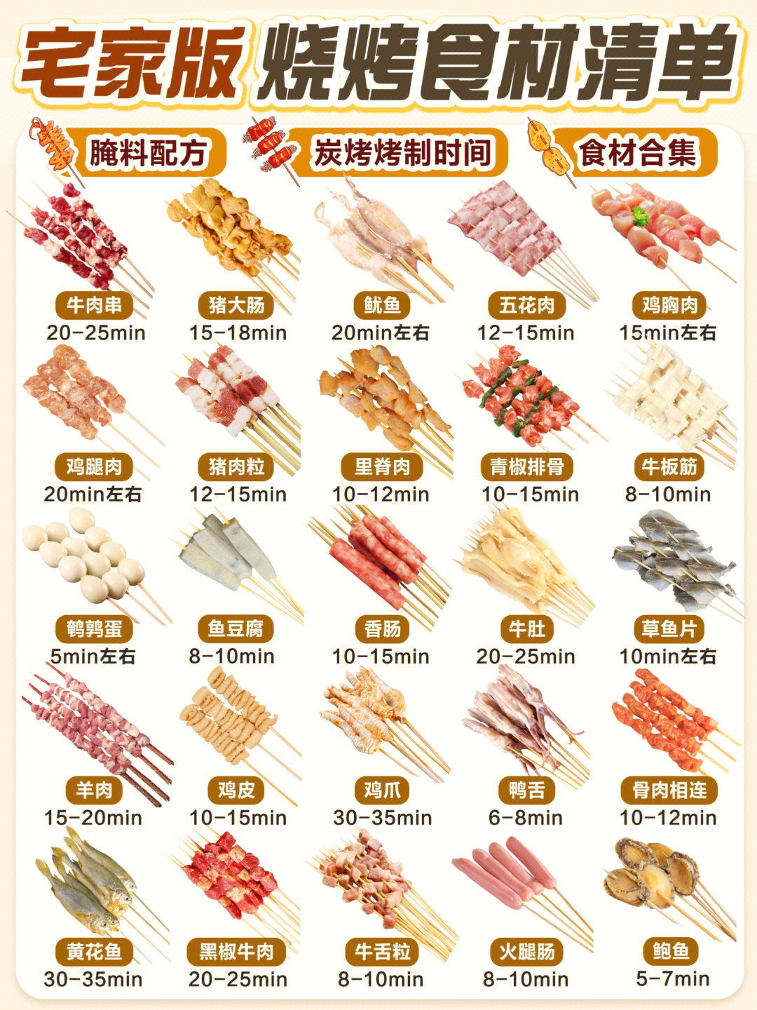家庭烧烤食材准备攻略，家庭烧烤食材准备全攻略