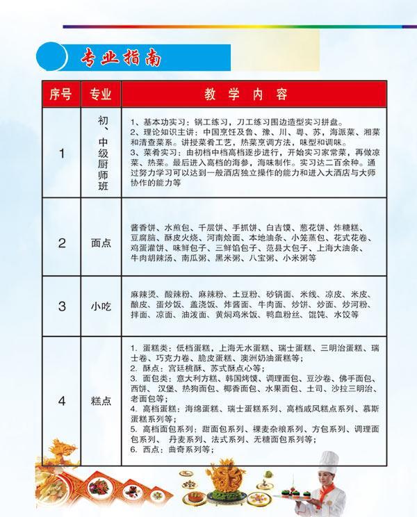 短期厨师培训班价格表及其相关内容探讨，短期厨师培训班价格表及相关内容深度解析