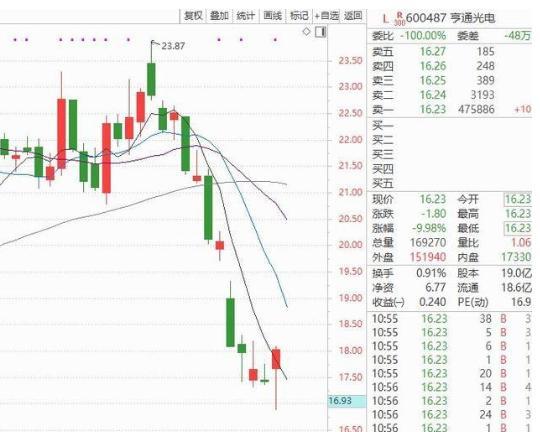 亨通集团股票的投资价值解析，亨通集团股票投资价值深度解析