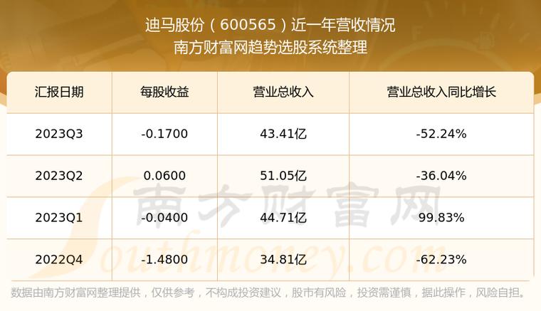 迪马股份，瞄准目标价58块3，展望未来发展潜力，迪马股份瞄准目标价58块3，未来发展潜力展望