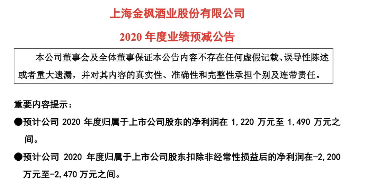 金枫酒业股票最新消息全面解析，金枫酒业股票最新消息全面解读