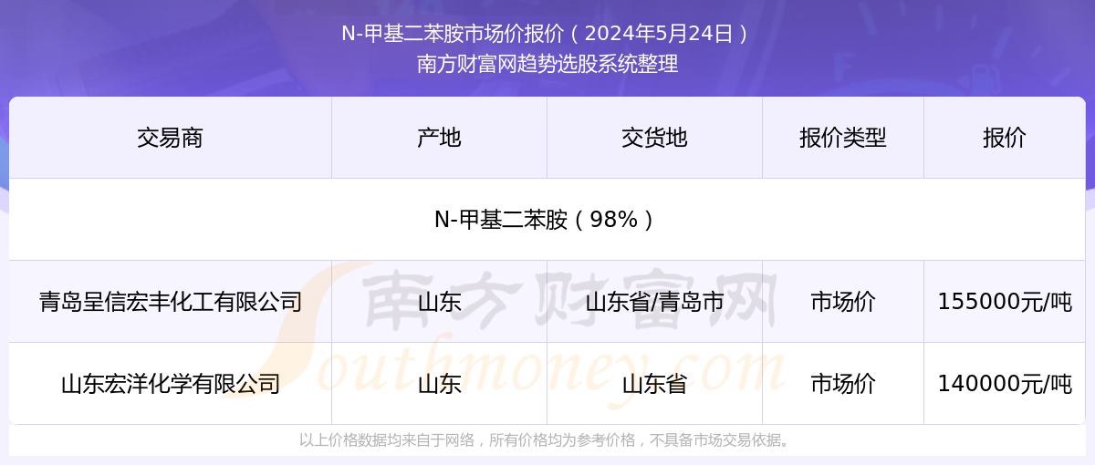 澳门彩票市场的发展与展望，最快开奖结果查询系统展望（至2025年），澳门彩票市场发展趋势与最快开奖结果查询系统展望至2025年