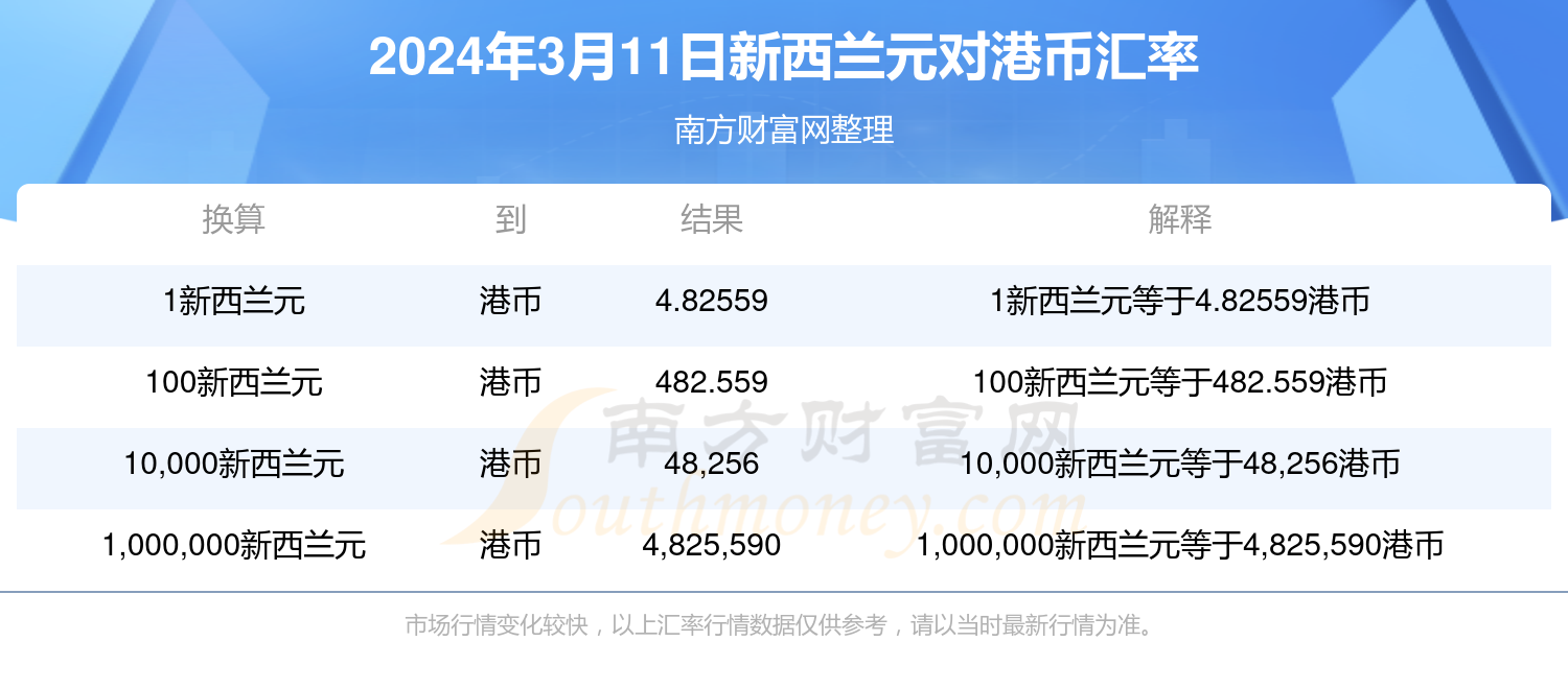 澳门彩票市场的发展与展望，最快开奖结果查询系统展望（至2025年），澳门彩票市场发展趋势与最快开奖结果查询系统展望至2025年