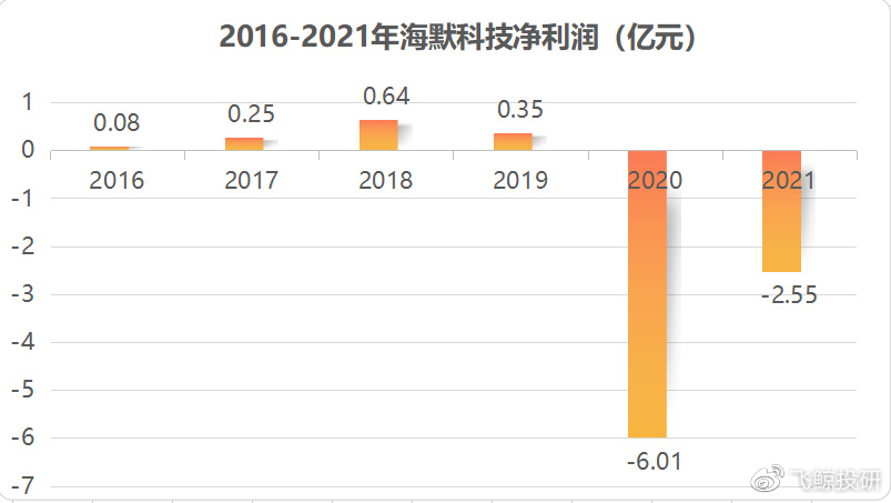 海默科技股吧，探索前沿科技，共筑未来梦想，海默科技股吧，探索前沿科技，携手共筑未来梦想