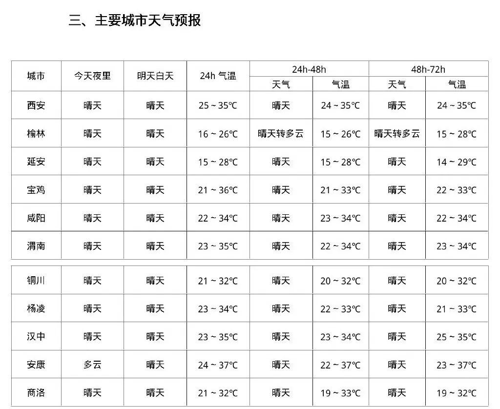 西安天气30天准确查询，深度解读古都的气候变迁，西安天气30天精准查询，古都气候变迁深度解析