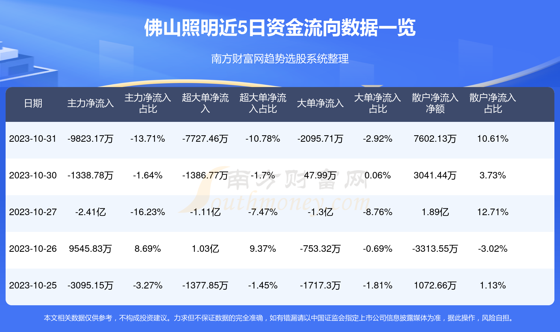 佛山照明股票代码，探索照明行业的领军企业，佛山照明股票代码，照明行业领军企业的探索之旅