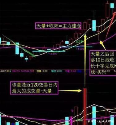 短线选股技巧与第二天必涨选股策略，短线选股技巧与次日必涨策略