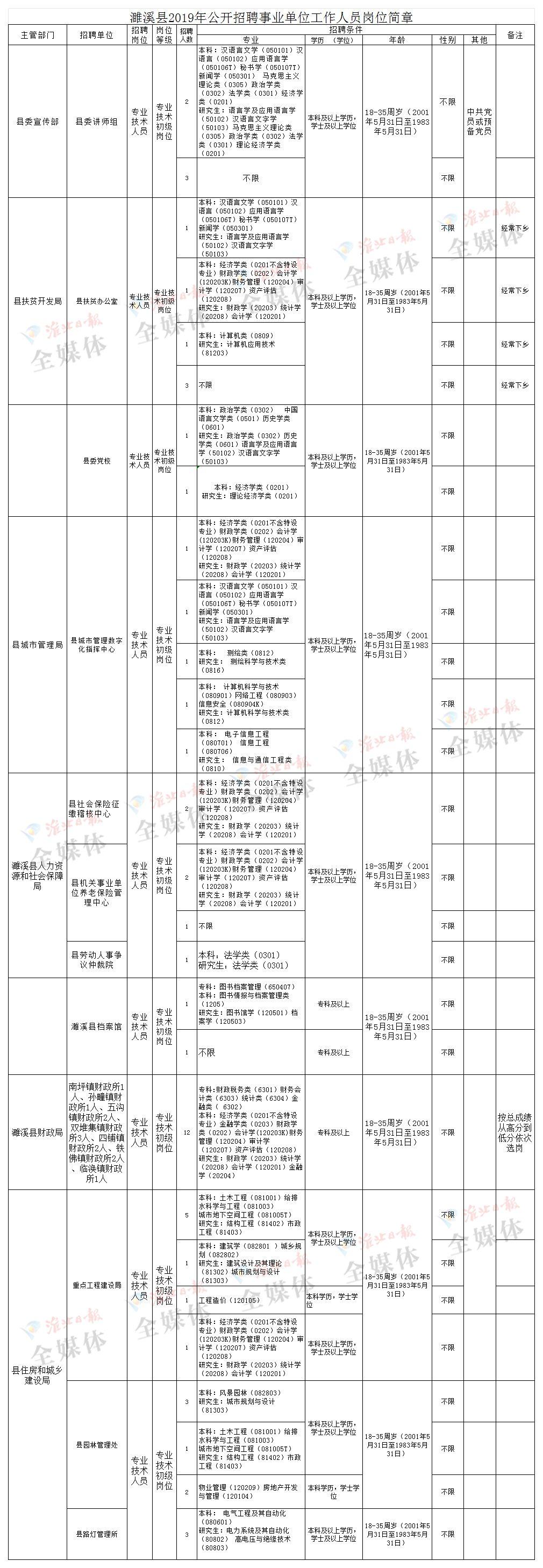 急招工，瞄准50岁到55岁的人才资源池，急招瞄准中年人才资源池，寻找50岁到55岁的优秀人才