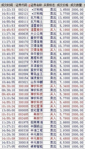 关于股票行情的探讨——聚焦300717股票行情分析，聚焦300717股票行情深度探讨与分析
