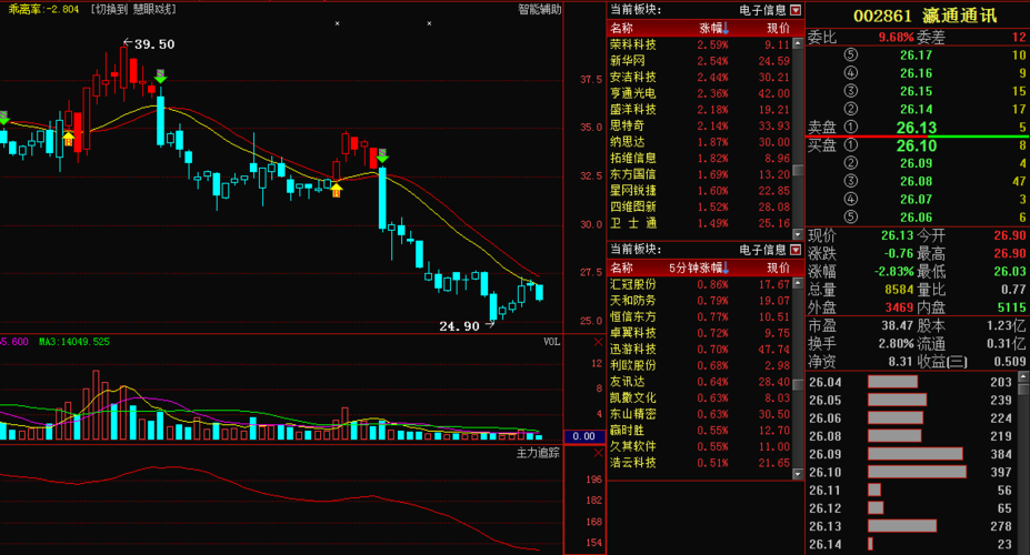 关于股票行情的探讨——聚焦300717股票行情分析，聚焦300717股票行情深度探讨与分析