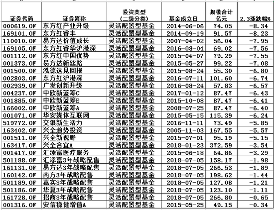 易方达50基金今日净值查询，深度解析市场动态与投资策略，易方达50基金今日净值及市场动态深度解析与投资策略探讨