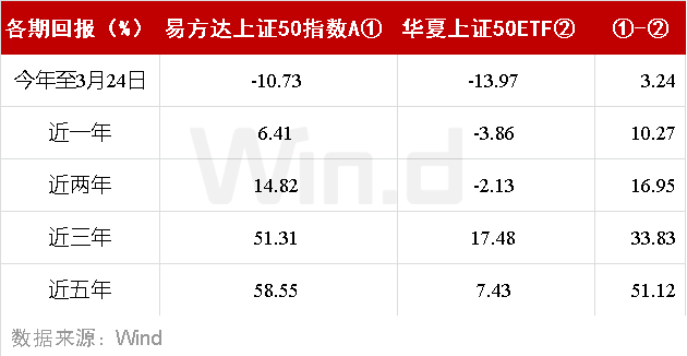 易方达50基金今日净值查询，深度解析市场动态与投资策略，易方达50基金今日净值及市场动态深度解析与投资策略探讨