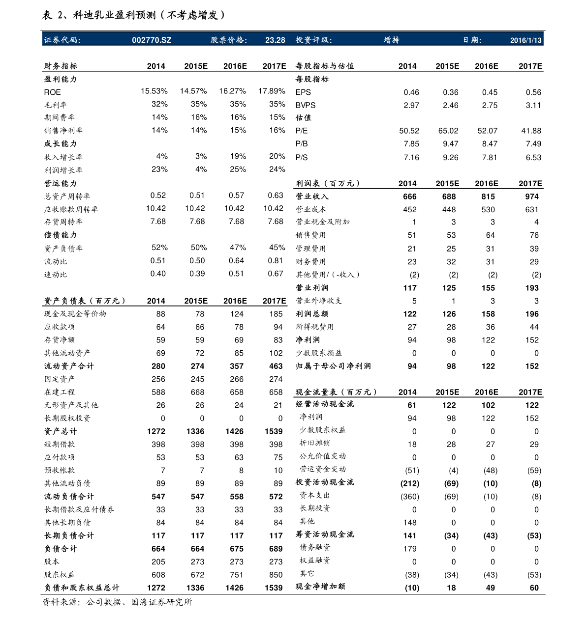 关于以834开头的股票的全面解读，关于股票代码834的全面解读与分析