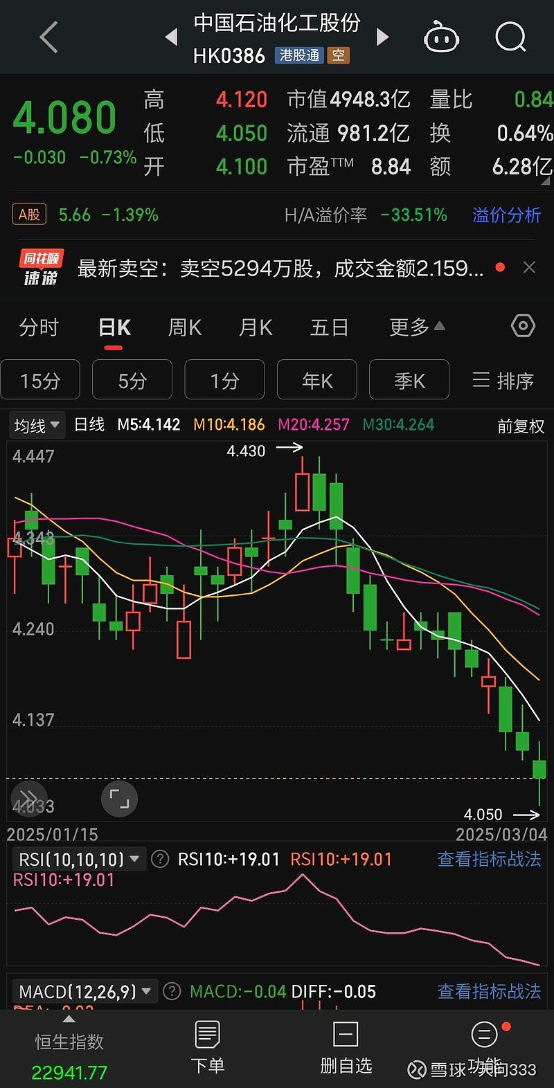 中石化股票60028今日价格分析，中石化股票60028最新价格分析与解读