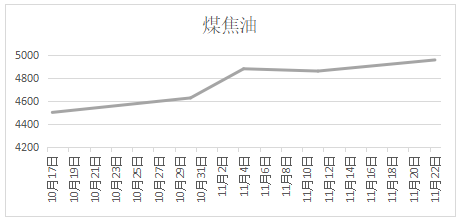 焦煤价格最新行情走势分析，焦煤价格最新行情走势深度解析
