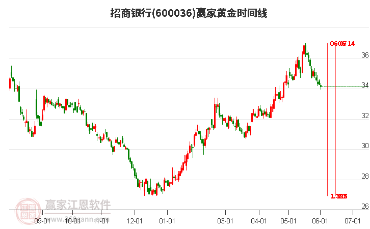 招商银行股票还能买吗？——深度分析与投资考量，招商银行股票投资前景深度分析与考量，是否值得继续持有？