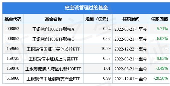 工银瑞信最好的基金，深度解析与投资者指南，工银瑞信基金深度解析与投资者指南，寻找最佳投资机会