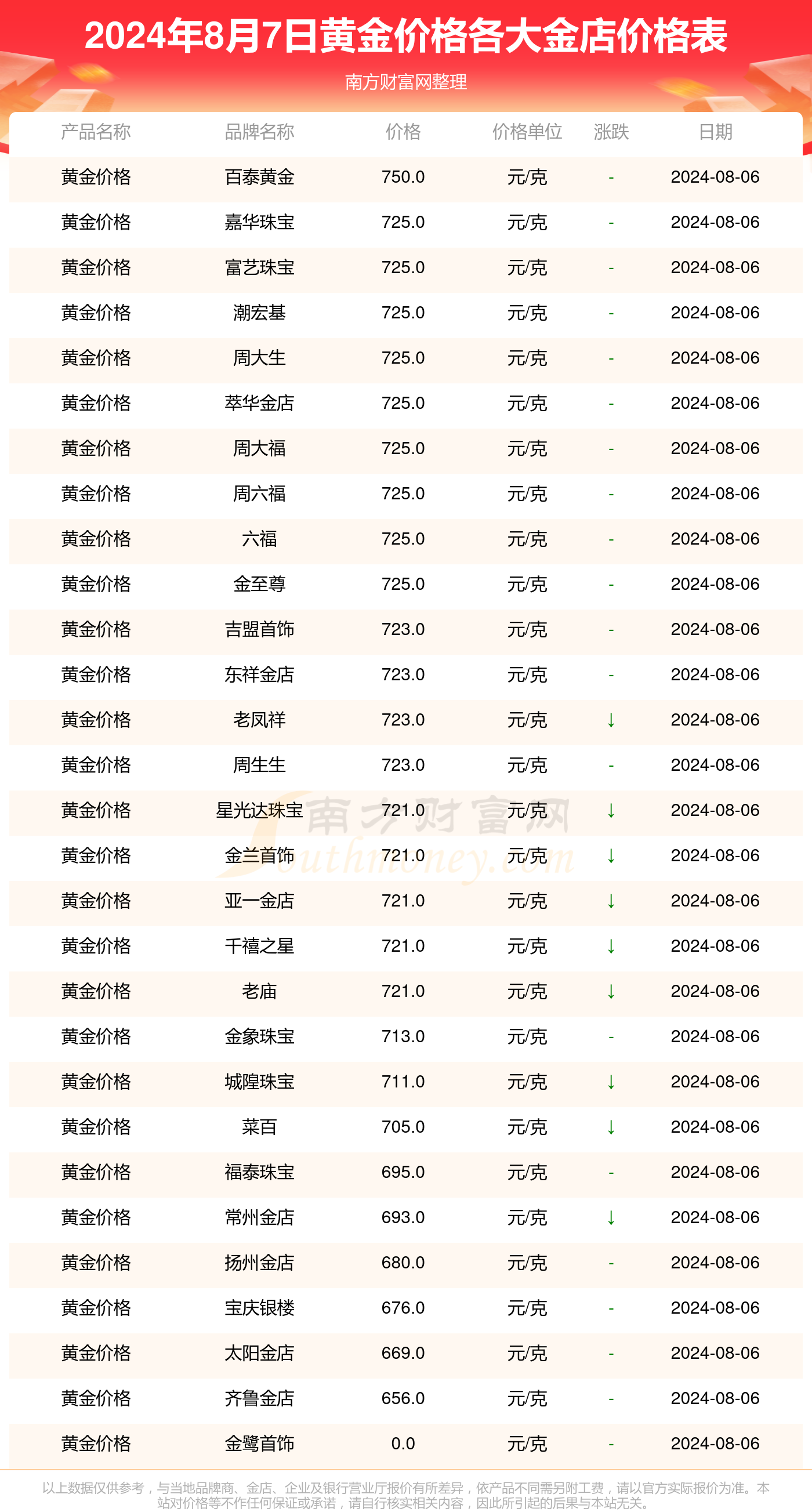 今日贵金属价格查询——深度解析市场动态与影响因素，今日贵金属价格深度解析，市场动态与影响因素全解析