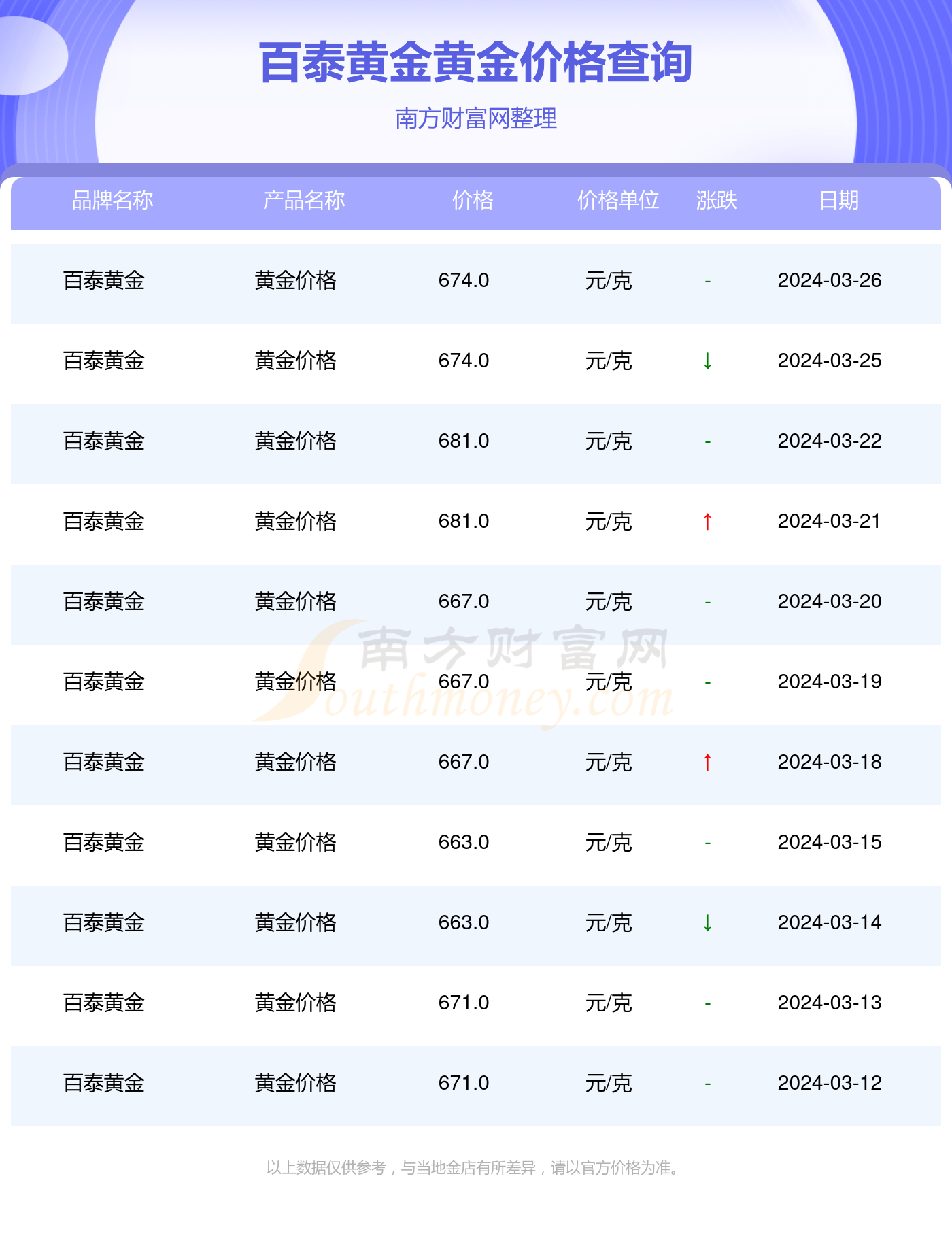 今日贵金属价格查询——深度解析市场动态与影响因素，今日贵金属价格深度解析，市场动态与影响因素全解析