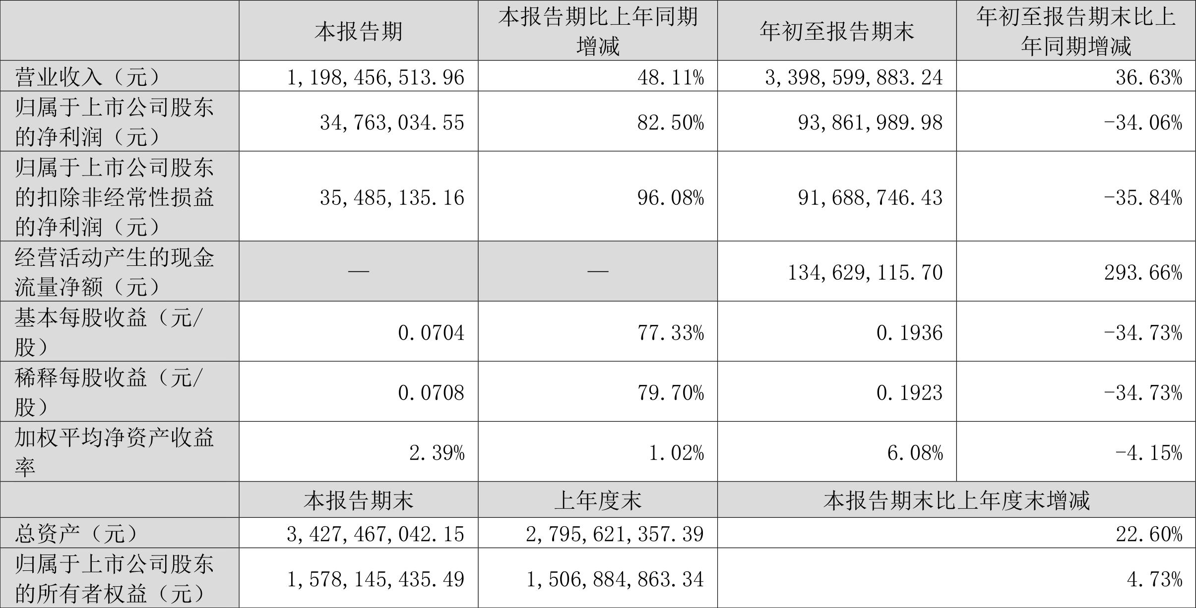 龙星化工，探寻化工领域的璀璨之星（002442），探寻化工之星，龙星化工（代码002442）的辉煌之旅