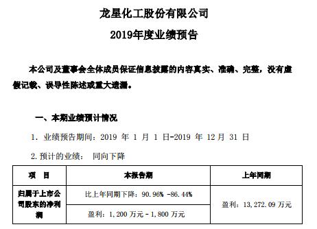 龙星化工，探寻化工领域的璀璨之星（002442），探寻化工之星，龙星化工（代码002442）的辉煌之旅