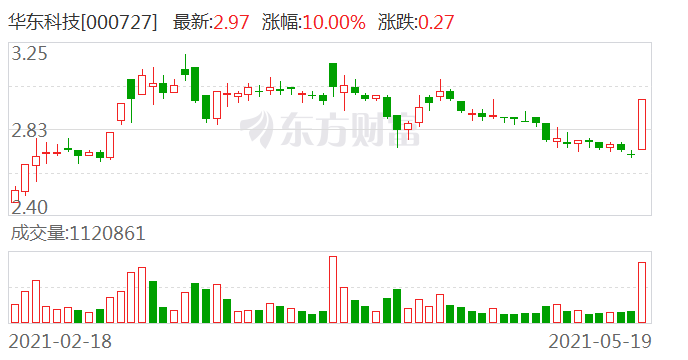 冠捷科技与华东科技重组，共创科技产业新篇章，冠捷科技与华东科技重组，携手开启科技产业新篇章