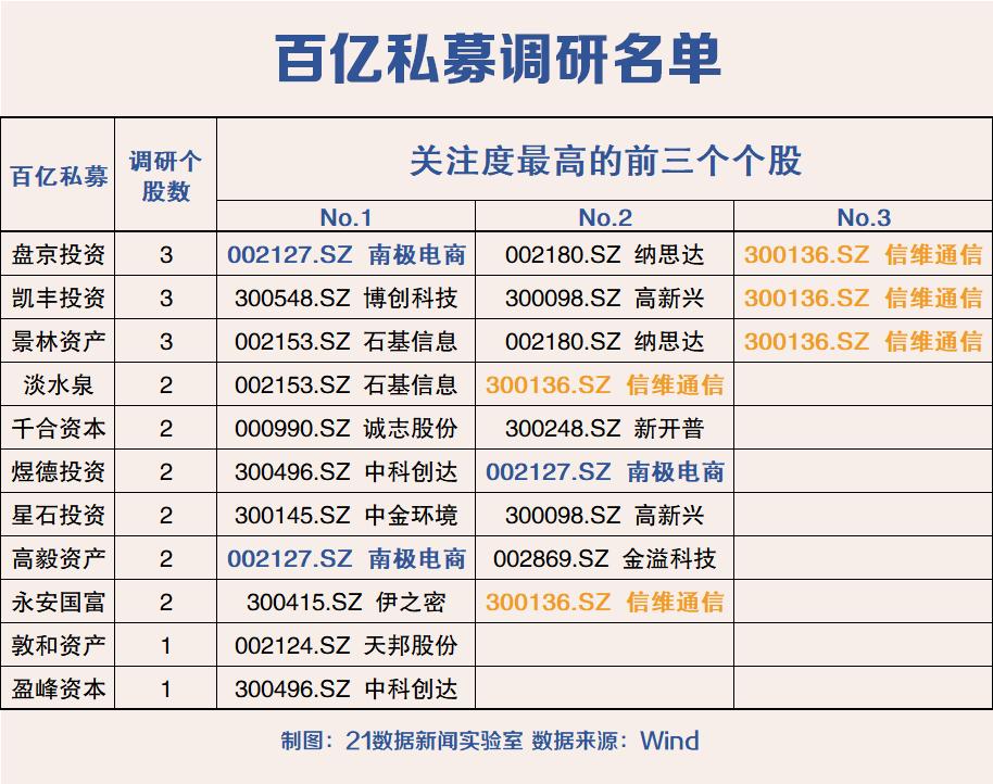探究高新兴股票行情——以代码300098为例，探究高新兴股票行情，代码300098案例分析