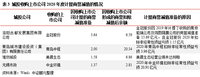 城投控股的投资价值分析，城投控股投资价值深度解析