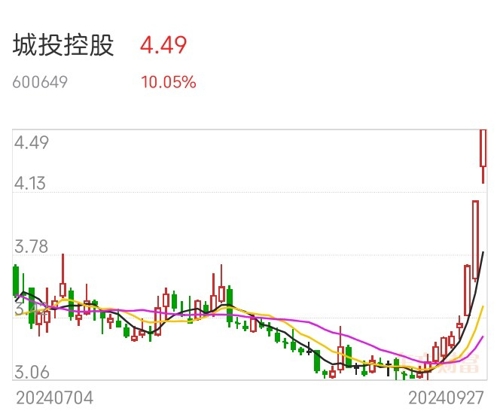 城投控股的投资价值分析，城投控股投资价值深度解析