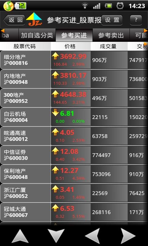 股票软件排行榜，深度解析与对比，股票软件深度解析与排行榜对比